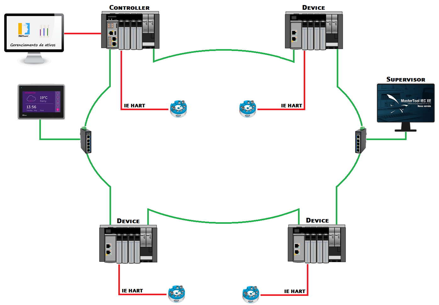 Aplicações HART Sobre PROFIBUS E PROFINET Com CLPs Nexto | Tecnologia ...