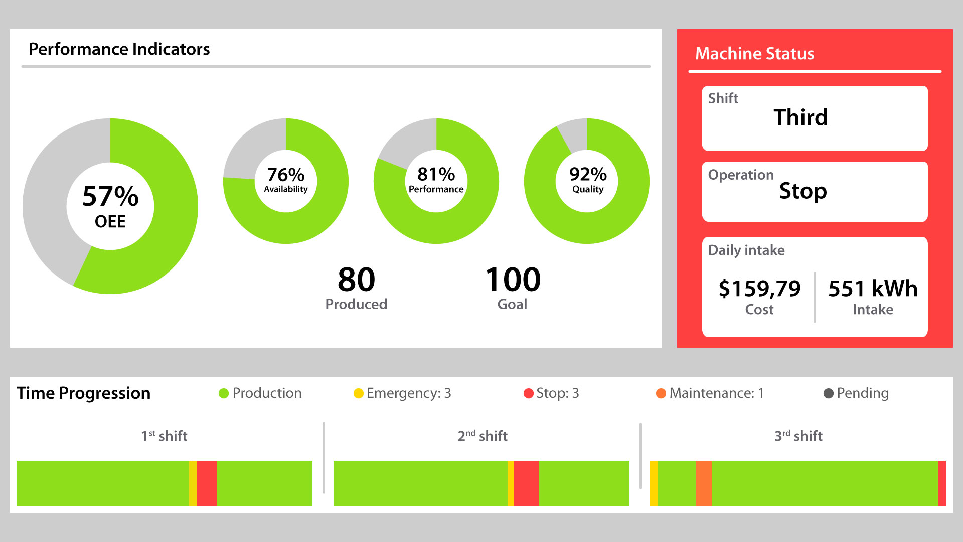 OEE What Is It For And How To Calculate Technology Innovating 